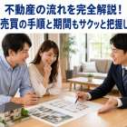 不動産の流れを完全解説！賃貸や売買の手順と期間もサクッと把握して安心